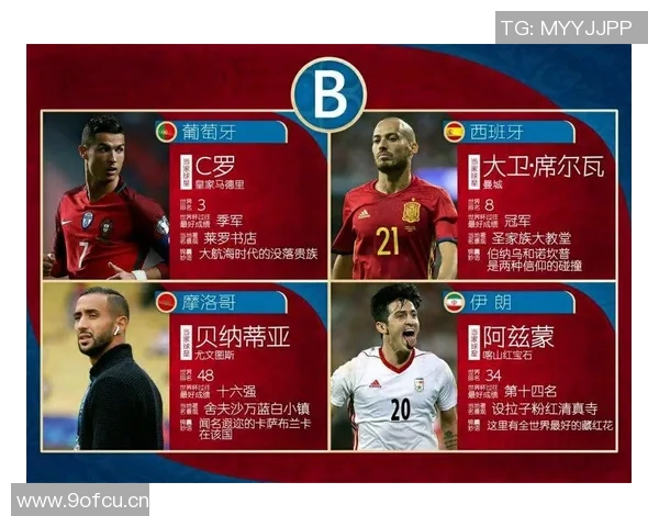 世界杯32支球队实力分析及预测